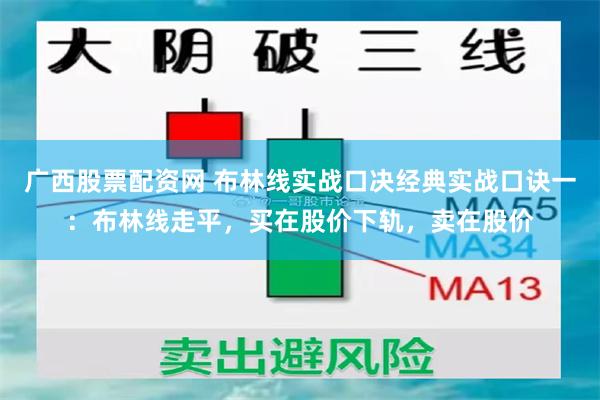 广西股票配资网 布林线实战口决经典实战口诀一：布林线走平，买在股价下轨，卖在股价