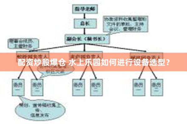 配资炒股爆仓 水上乐园如何进行设备选型？