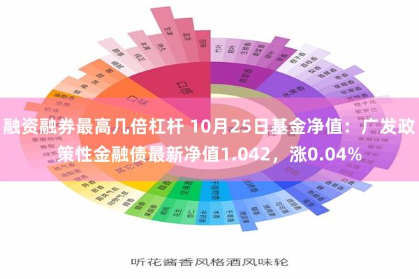 融资融券最高几倍杠杆 10月25日基金净值：广发政策性金融债最新净值1.042，涨0.04%