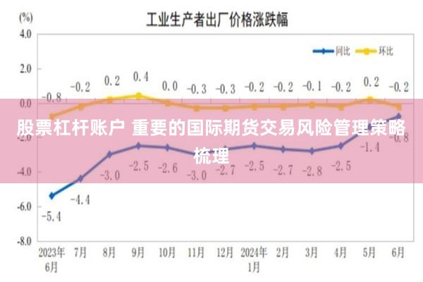 股票杠杆账户 重要的国际期货交易风险管理策略梳理